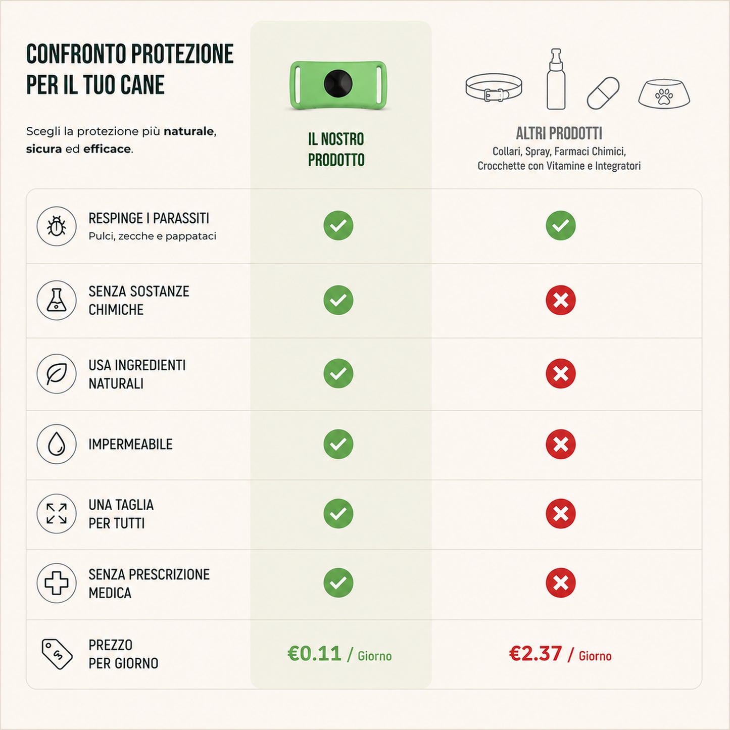 Verdevia Protezione Naturale contro Pulci e Zecche