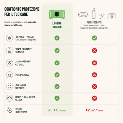 Verdevia Protezione Naturale contro Pulci e Zecche